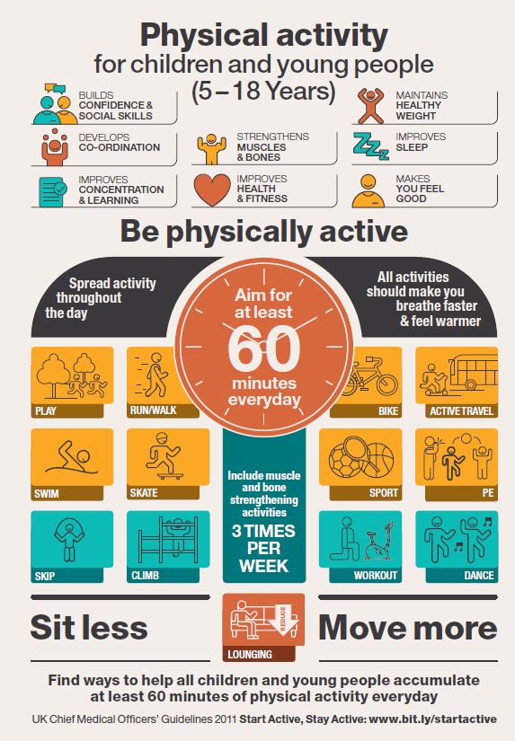 How much physical activity do adults need?, Physical Activity